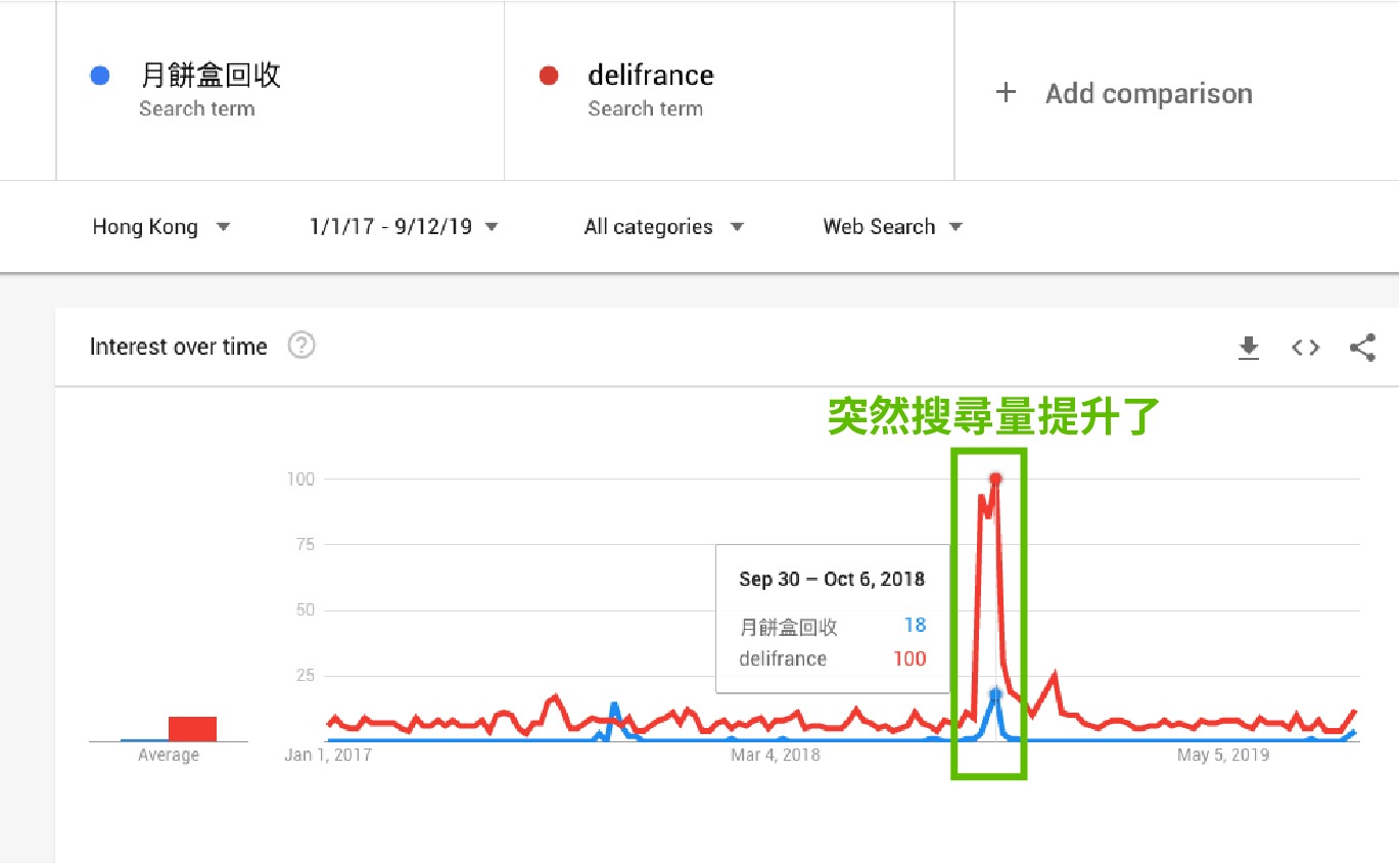 delifrance search volume - google trends